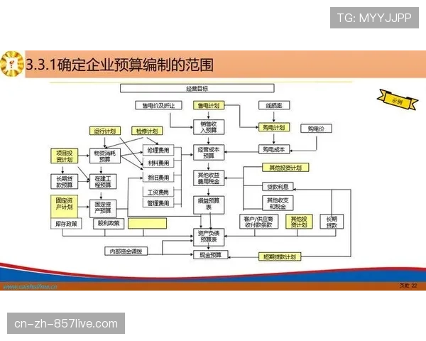 端到端项目管理平台全面应用 可视化监控体育营销全流程进度