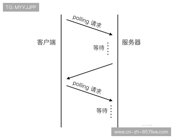 全链路报名管理平台完成功能耦合 极大缓解高并发场景访问压力